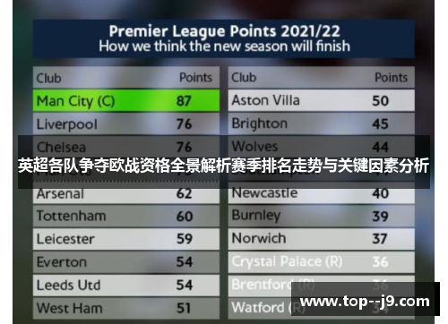 英超各队争夺欧战资格全景解析赛季排名走势与关键因素分析