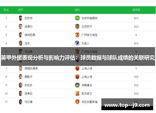 英甲外援表现分析与影响力评估：球员数据与球队成绩的关联研究