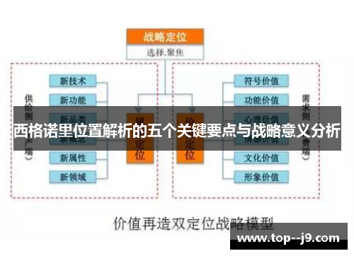 西格诺里位置解析的五个关键要点与战略意义分析