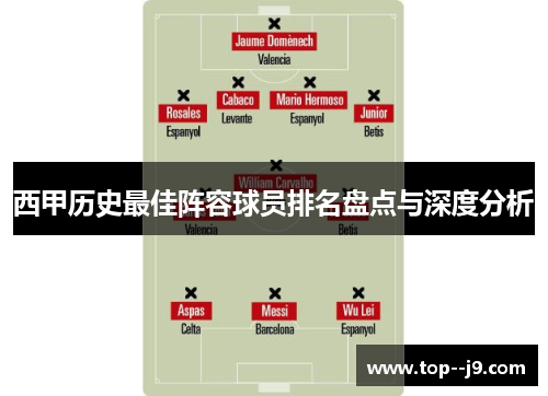西甲历史最佳阵容球员排名盘点与深度分析