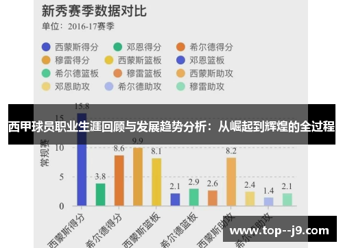 西甲球员职业生涯回顾与发展趋势分析：从崛起到辉煌的全过程