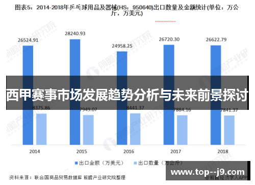 西甲赛事市场发展趋势分析与未来前景探讨
