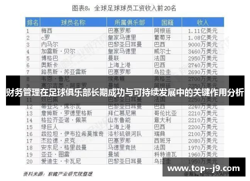 财务管理在足球俱乐部长期成功与可持续发展中的关键作用分析