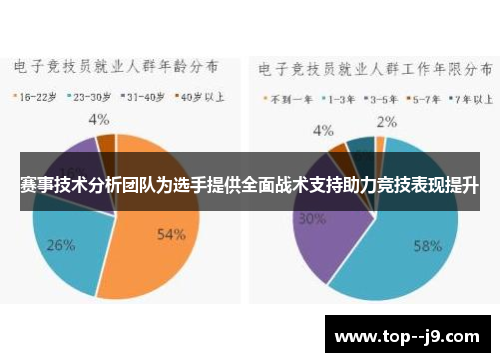 赛事技术分析团队为选手提供全面战术支持助力竞技表现提升