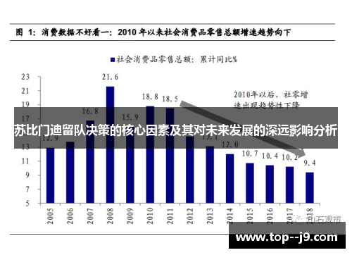 苏比门迪留队决策的核心因素及其对未来发展的深远影响分析