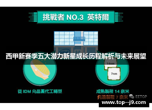 西甲新赛季五大潜力新星成长历程解析与未来展望