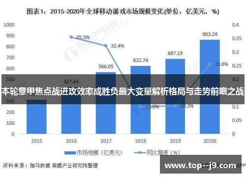 本轮意甲焦点战进攻效率成胜负最大变量解析格局与走势前瞻之战