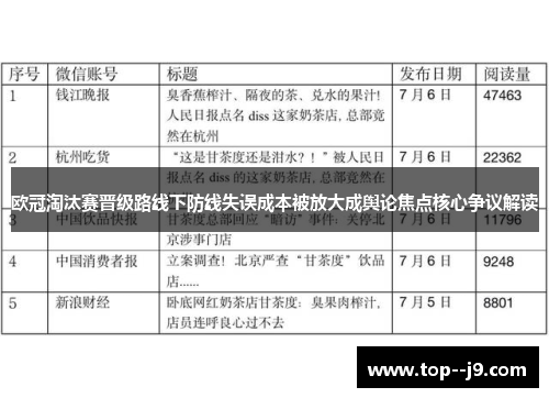 欧冠淘汰赛晋级路线下防线失误成本被放大成舆论焦点核心争议解读