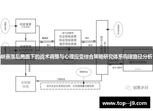 联赛落后局面下的战术调整与心理应变综合策略研究体系构建路径分析