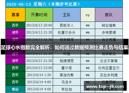 足球心水指数完全解析：如何通过数据预测比赛走势与结果