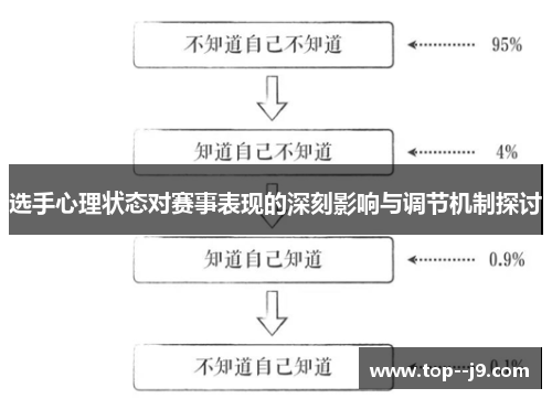 选手心理状态对赛事表现的深刻影响与调节机制探讨