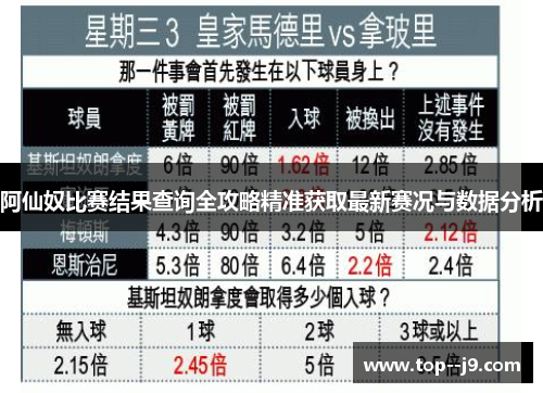 阿仙奴比赛结果查询全攻略精准获取最新赛况与数据分析