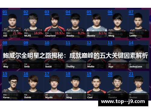 鲍威尔全明星之路揭秘：成就巅峰的五大关键因素解析