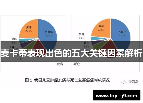 麦卡蒂表现出色的五大关键因素解析