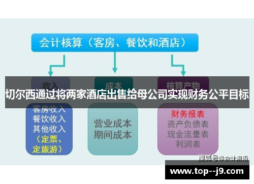 切尔西通过将两家酒店出售给母公司实现财务公平目标 切尔西通过将两家酒店出售给母公司实现财务公平目标